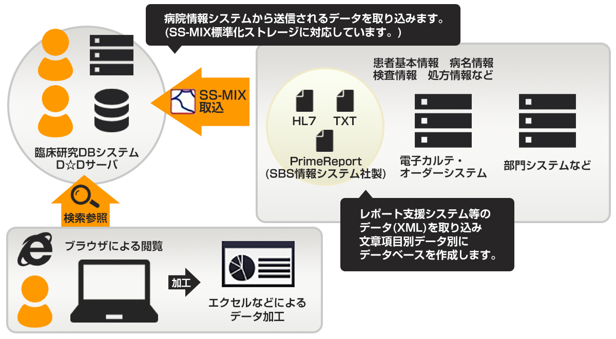 システム構成