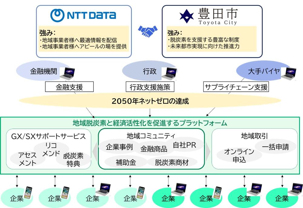 FIT2025・第20回しんきんビジネスマッチングの出展について | 株式会社